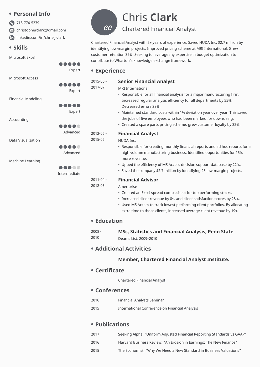 Sample Resume for Mba College Interview Mba Application Resume Examples & Guide 20 Tips