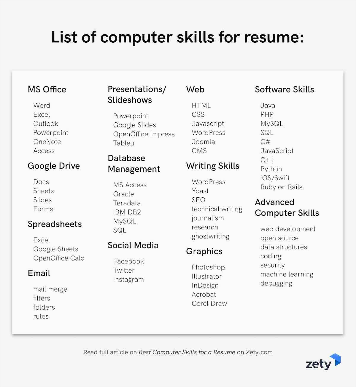 List Of Computer Skills Resume Sample Best Puter Skills for A Resume [software Skills