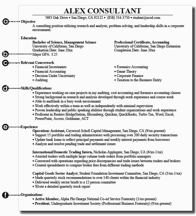 Sample Resume for Job Application In Canada Canadian Cv format Pdf – Planner Template Free