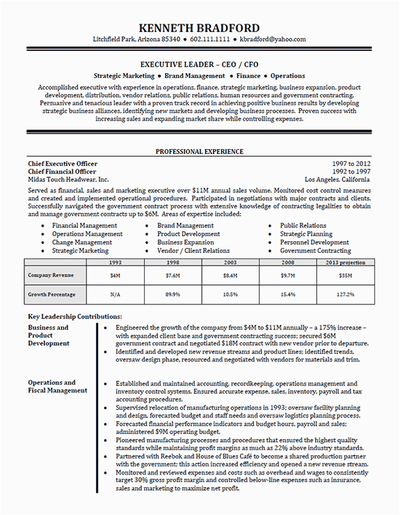 Hr Executive Resume Sample In India Hr Executive Resume Sample In India