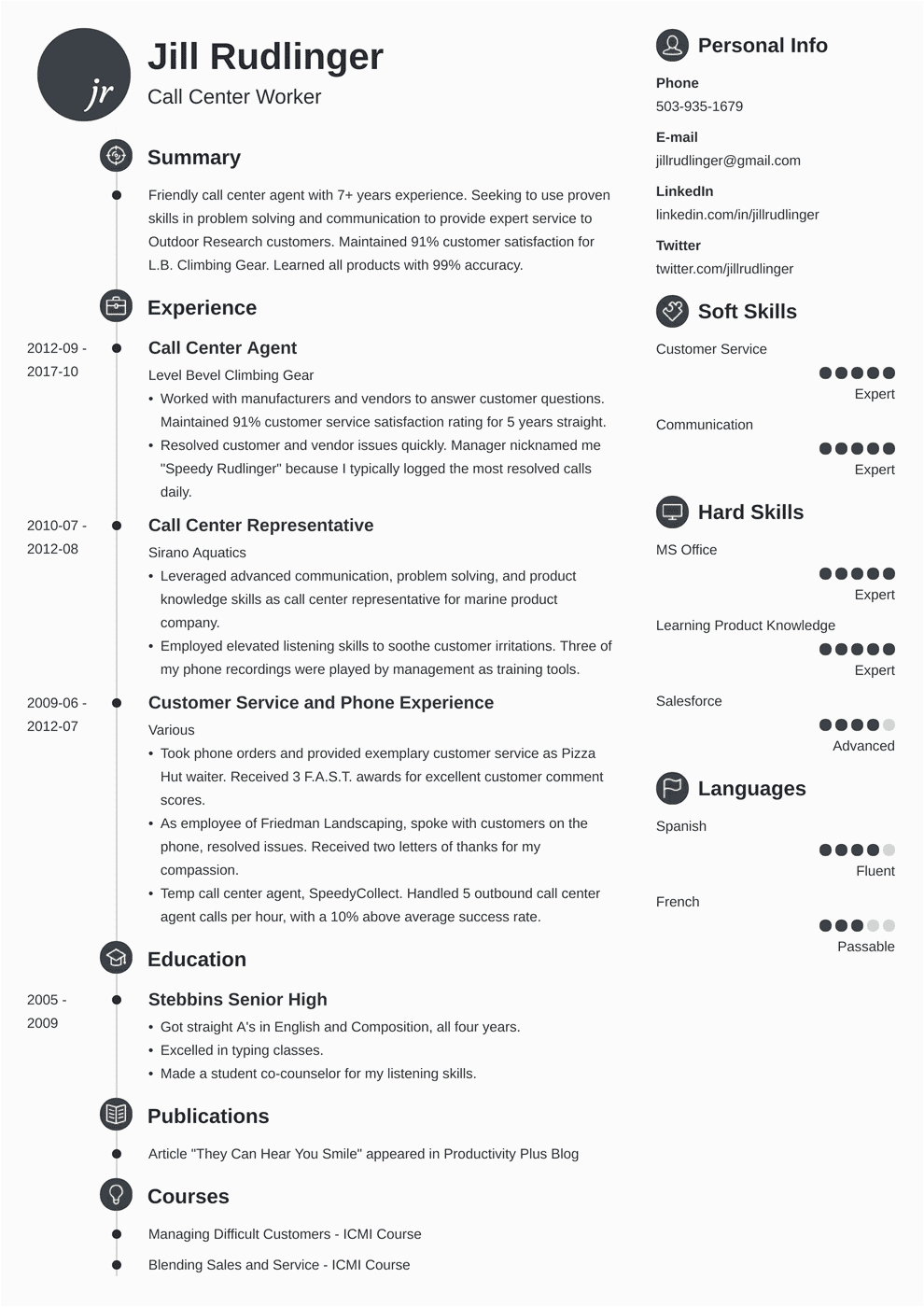 Sample Skills In Resume for Call Center Agent Resume Call Center Agent Sample Skills In Resume for Call Center Agent Resume Call Center Agent