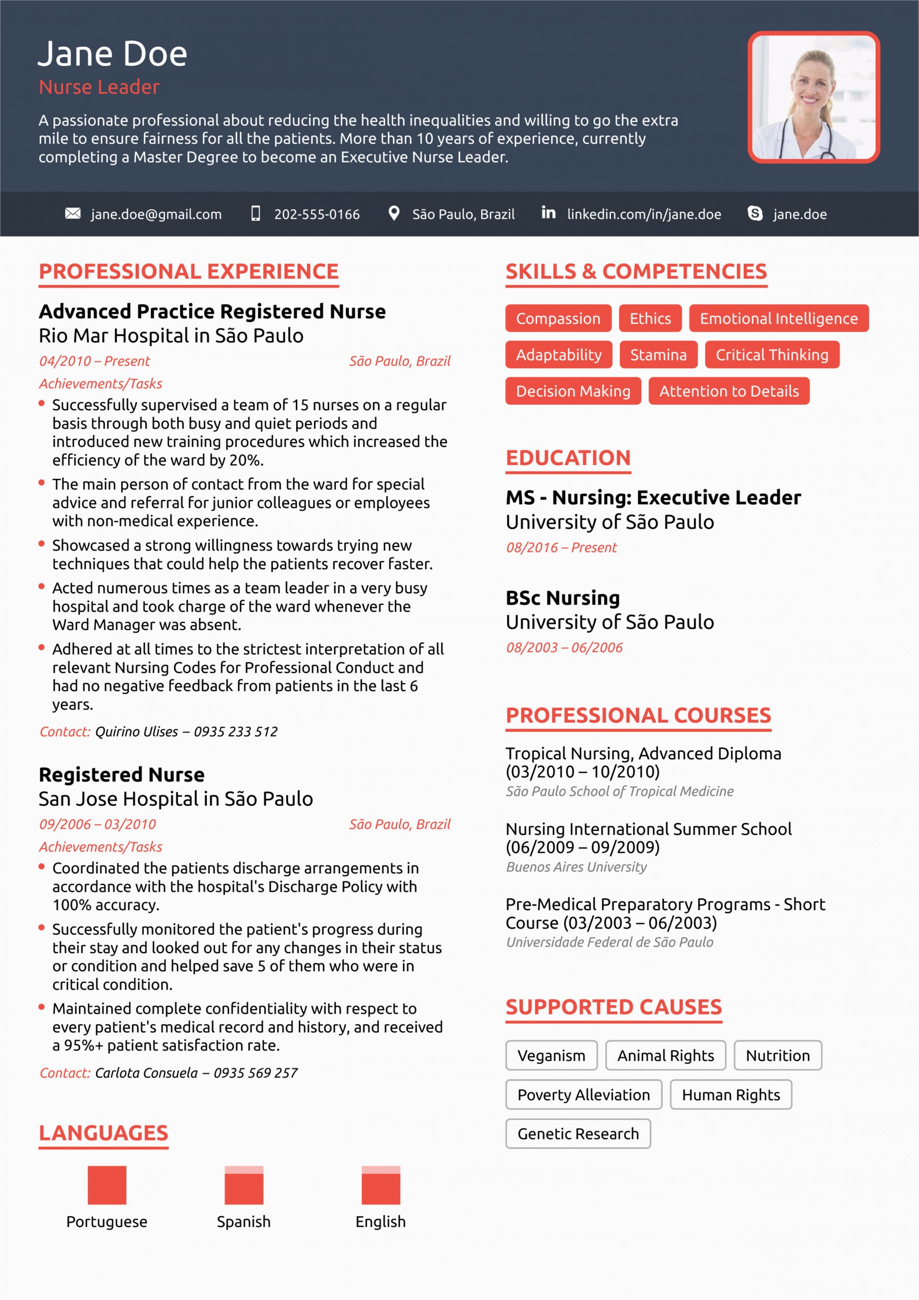 Sample Of A Good Resume for Nurses Nurse Resume Example & How to Guide for 2021
