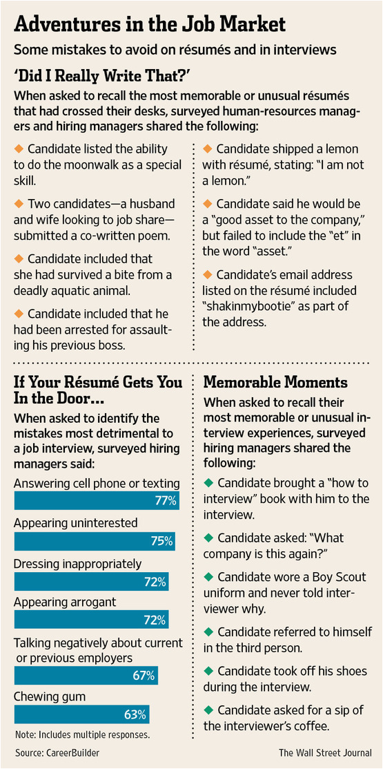 Resume Templates for Older Job Seekers How to Write A Résumé Advice for Older Job Seekers Wsj