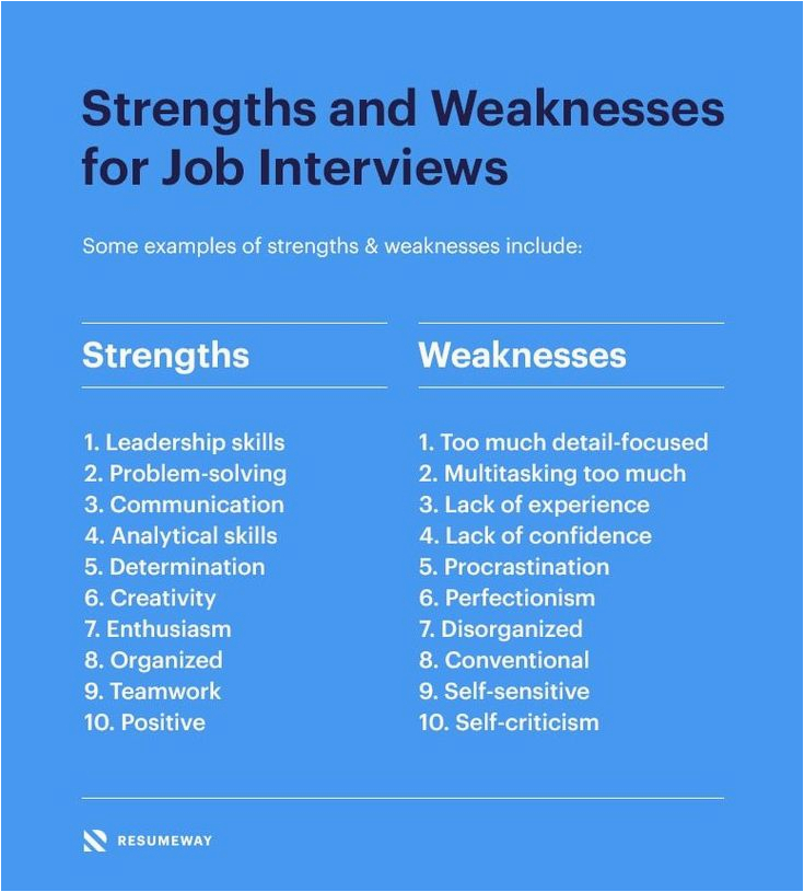 Resume Sample with Strengths and Weaknesses Strengths and Weaknesses for Job Interviews [great Answers]
