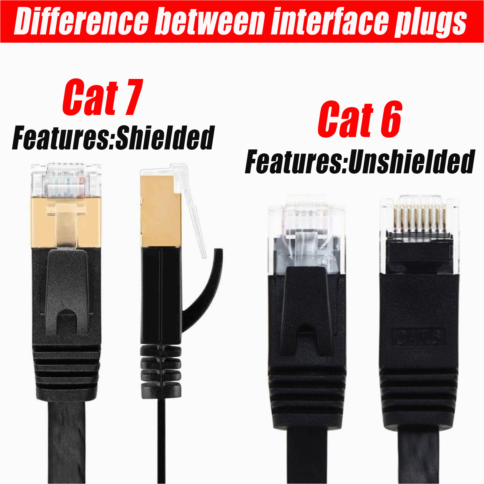 Routing Cat 5 6 Cables Resume Samples 5 10 30m Cat6 Cat7 Rj45 Cord Ethernet Network Lan Flat Shielded Cable