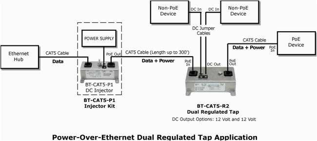 Routing Cat 5 6 Cables Resume Samples Cat5 Cabling Diagram Diagram Uk Telephone Wiring Diagram Full Version
