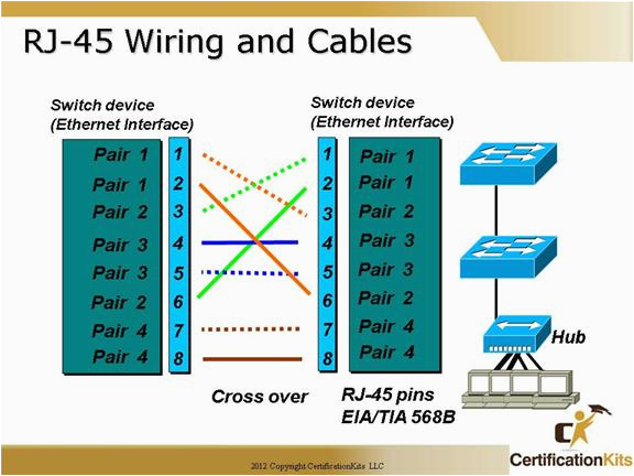 Routing Cat 5 6 Cables Resume Samples Cisco Ccna Ethernet Technologies Part Ii – Certificationkits