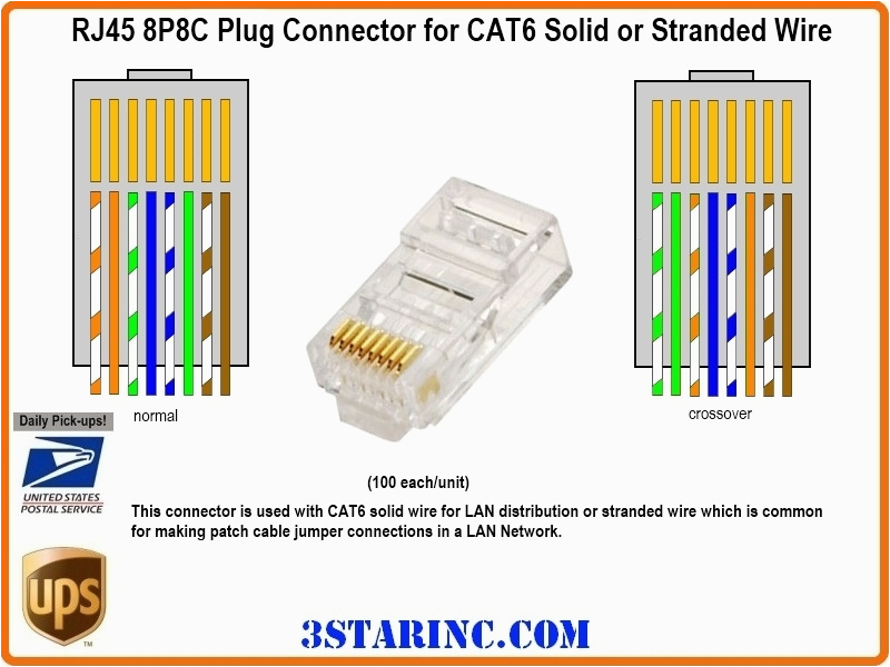 Routing Cat 5 6 Cables Resume Samples Crimping Rj 45 with A Cat6 Cable Networking Spiceworks