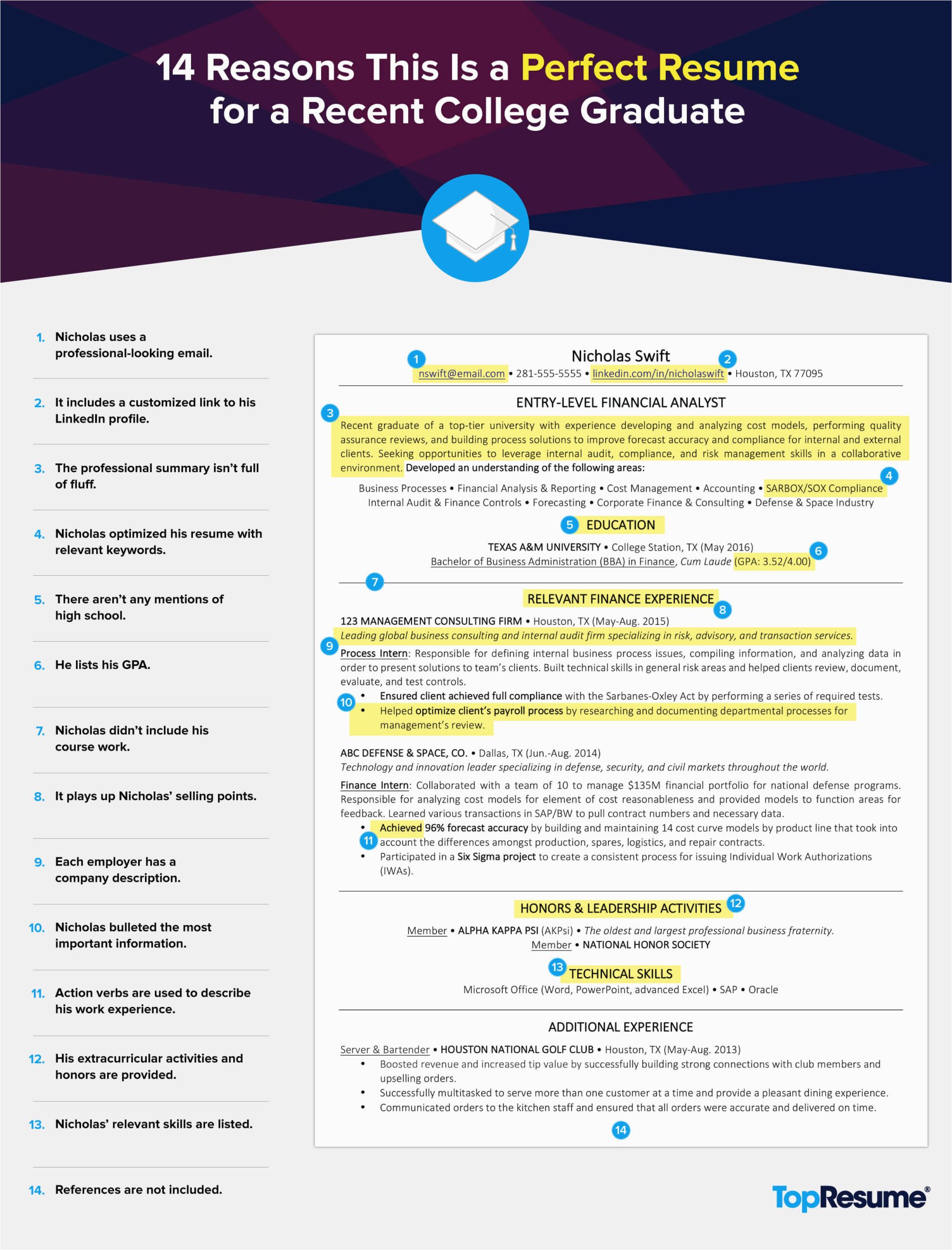 Sample Profile for Resume for New Graduate 14 Reasons This is A Perfect Recent College Graduate Resume