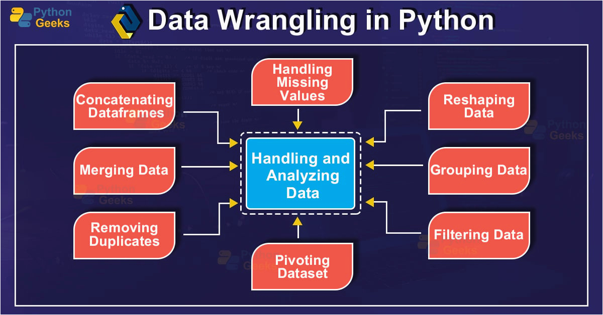Data Wrangling and Data Munging with Python Sample Resumes Data Wrangling In Python with Examples Python Geeks