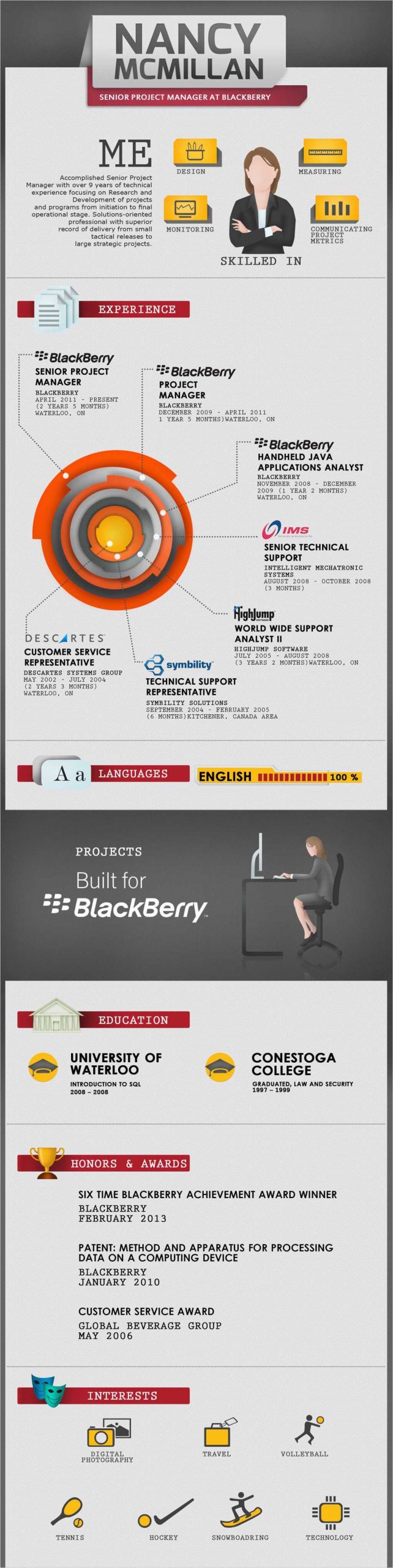 Visual Resume Sample for Project Manager Resume Of Project Manager