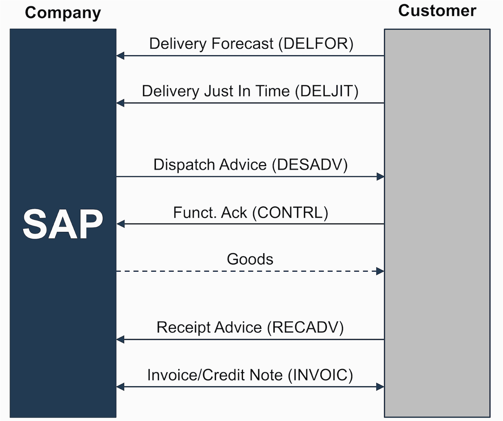 Scheduling Agreements In Sap Sd Sample Resumes What is Sap Sales & Distribution [sd] Module – Learning Guide